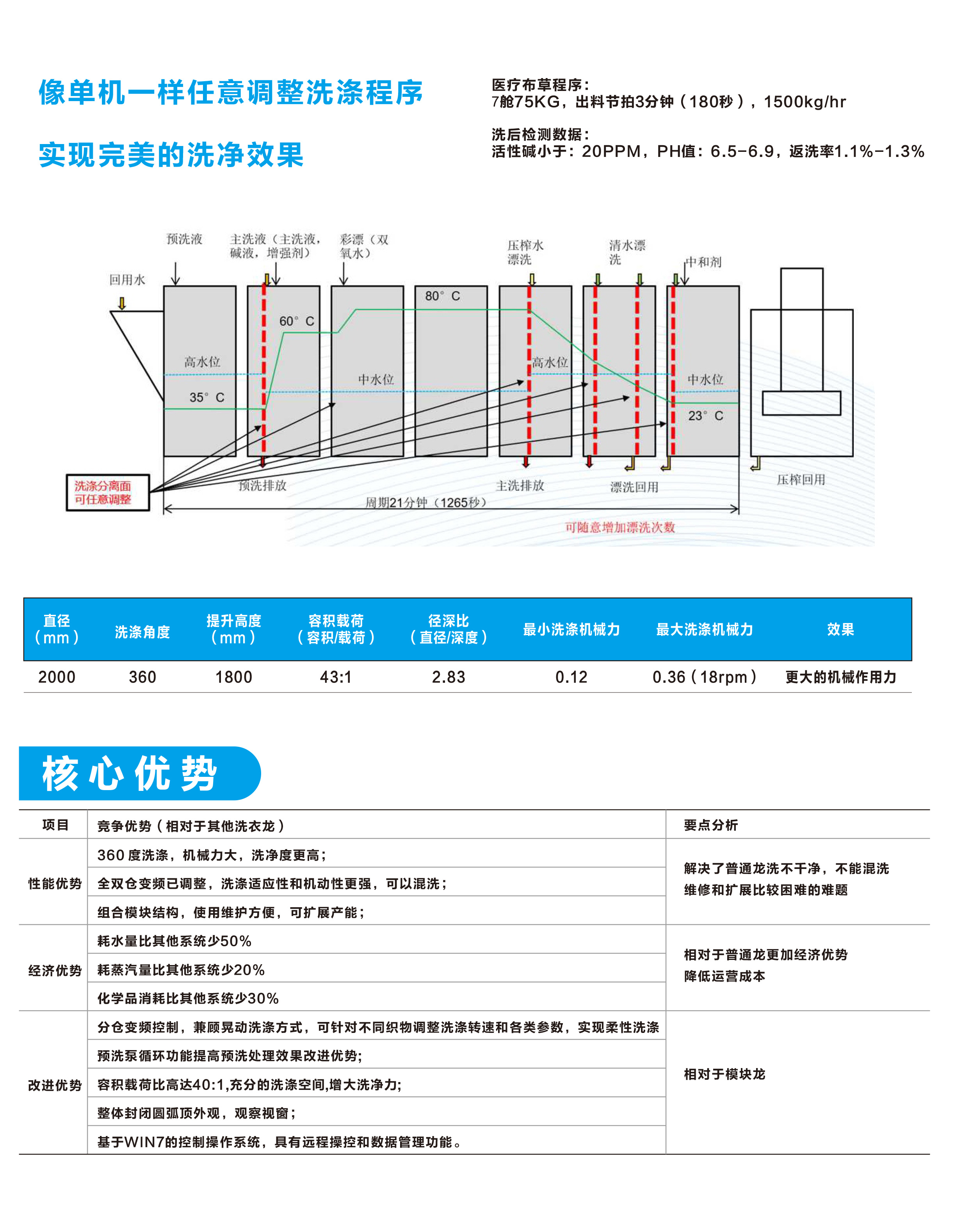 
		亲朋游戏中心-亲朋多乐斗-亲朋天天坦克大战智能10舱式酒店洗衣房隧路式洗衣机 大型医疗洗衣龙
		(图6)