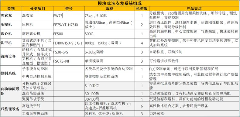 
		？槭较匆铝低匙槌杉敖峁沟览
		(图2)